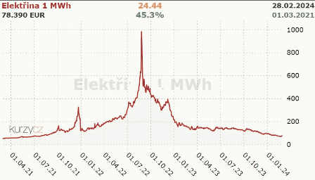 elektrina