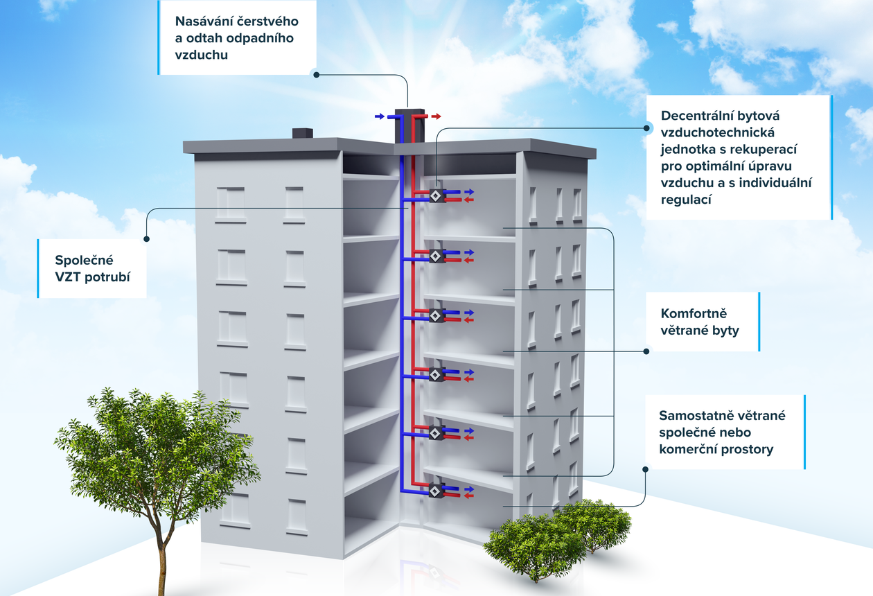 Centální_větrání_s_jednotkou