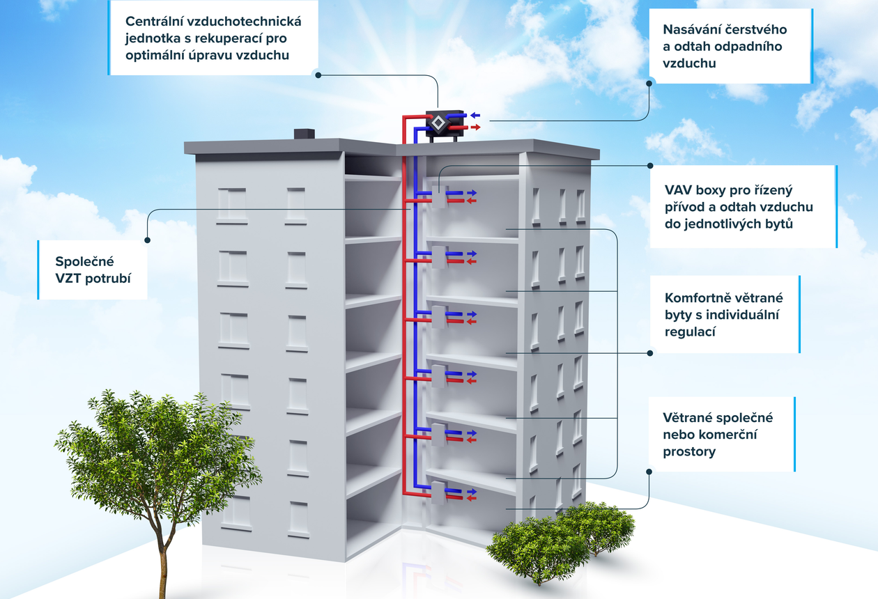 Centrální_větrání